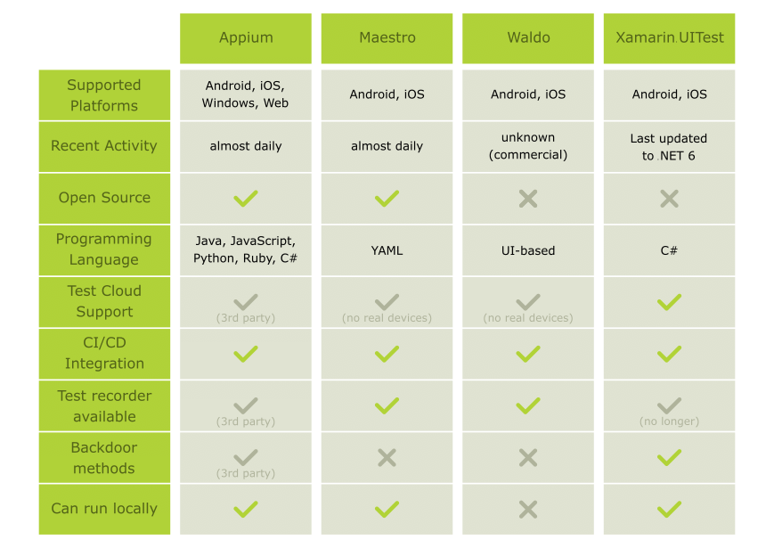 Comparison table