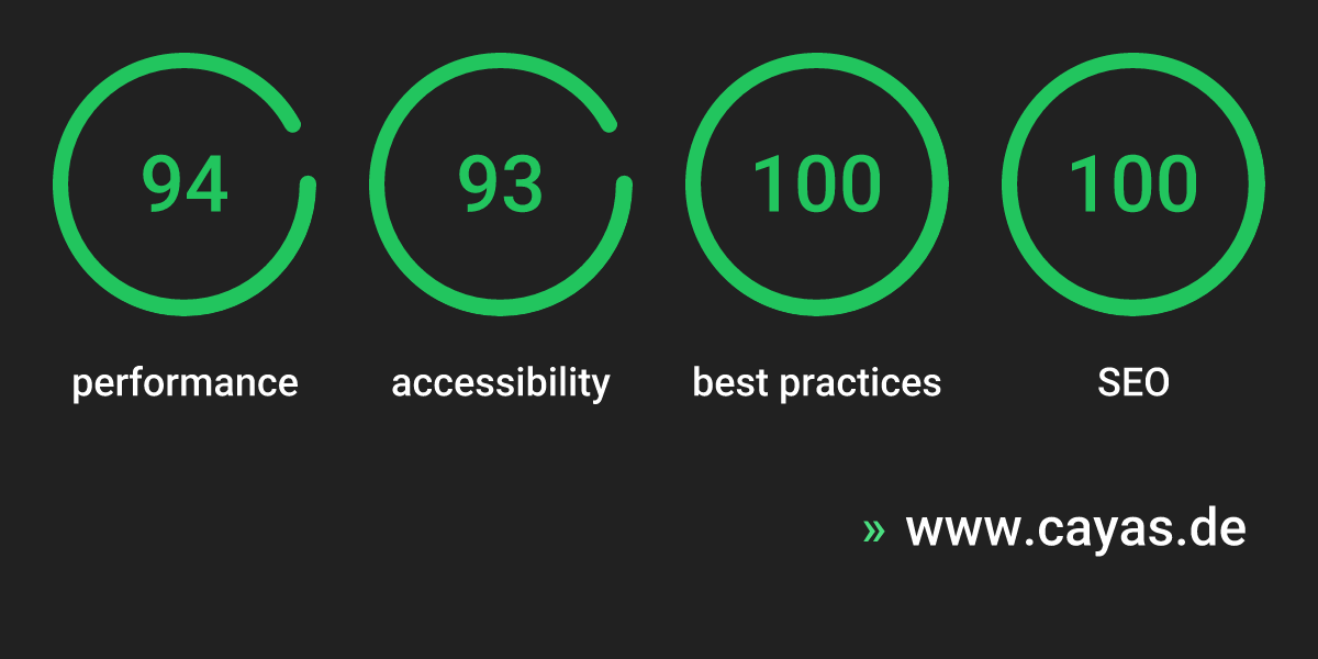 Article image for A Look at the Technical Side of Our Blog