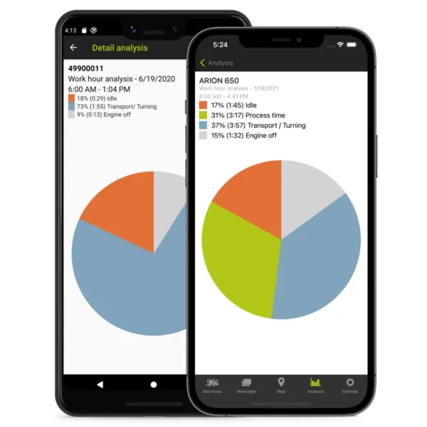 Darstellung der Maschinenzuständen in der TELEMATICS-App als Tortendiagramm